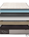 Rest Therapy 14 Inch Euphoria Cooling Pillow Top Plush Hybrid Pocket Coil Mattress with Cool Gel Memory Foam, image 19