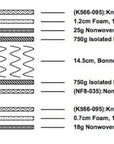 Brassex Inc. Cicely Sleep 6.5" Bonnell Coil Mattress, image 3