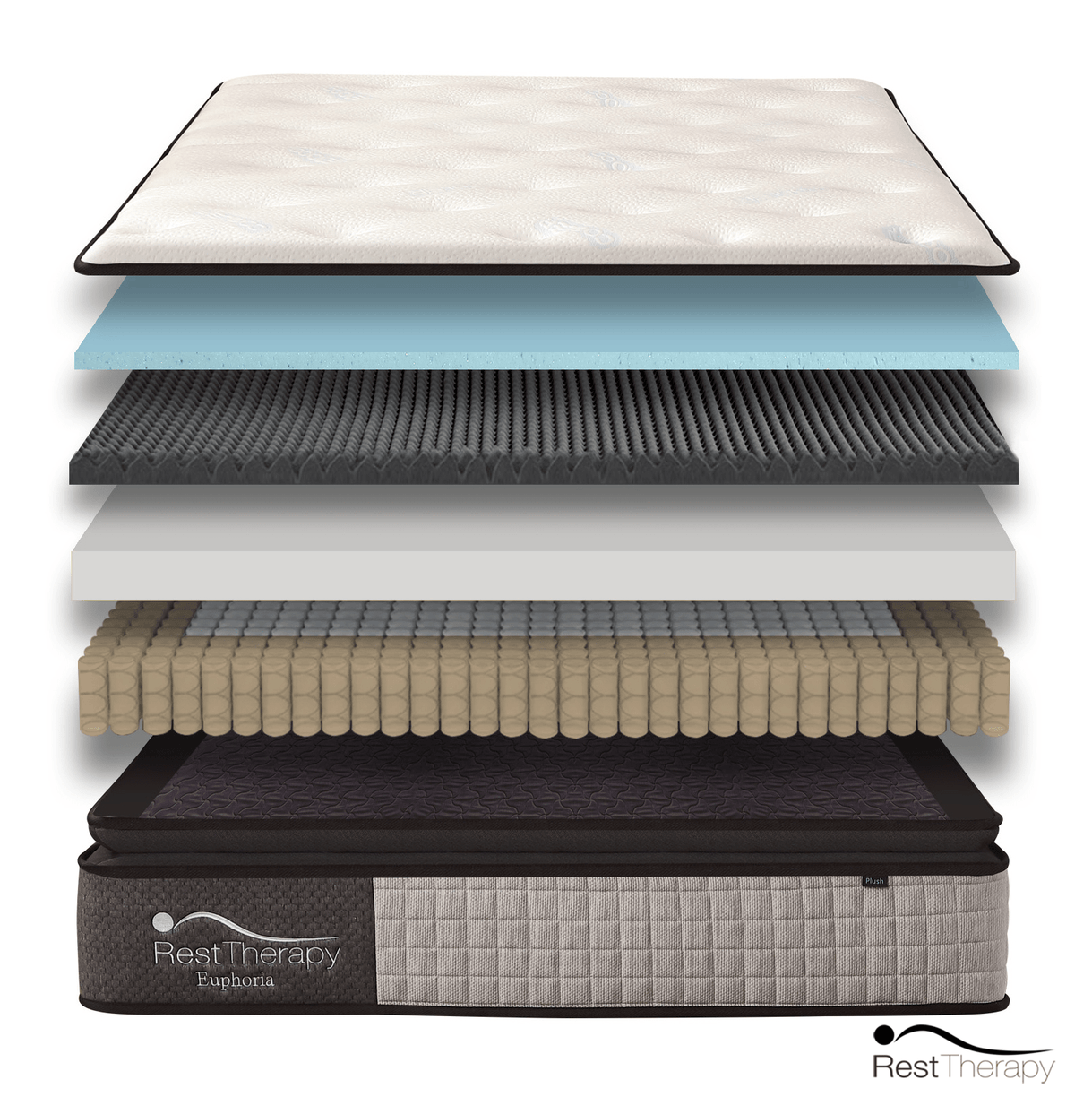 Rest Therapy 14 Inch Euphoria Cooling Pillow Top Plush Hybrid Pocket Coil Mattress with Cool Gel Memory Foam, image 19